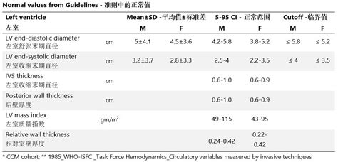 2d echocardiogram normal range.